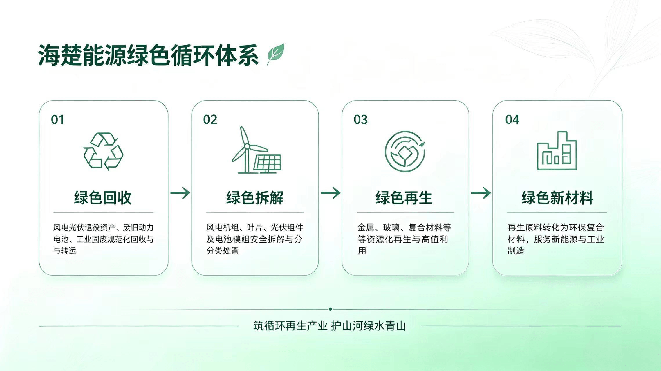 社会责任